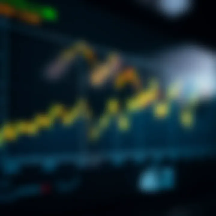 Chart illustrating bullish trends over time