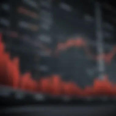 Impact of Buybacks on Stock Prices Chart depicting the correlation between equity buybacks and stock price performance