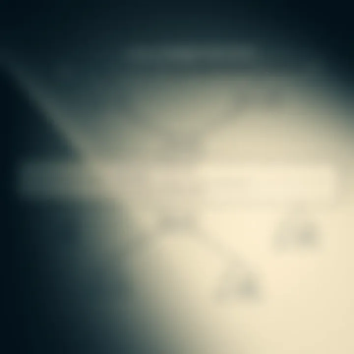 Diagram showing various COLA formulas