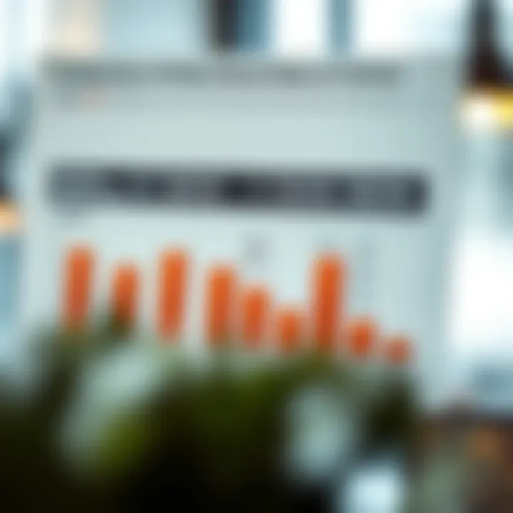 Chart comparing daily interest rates across different loans