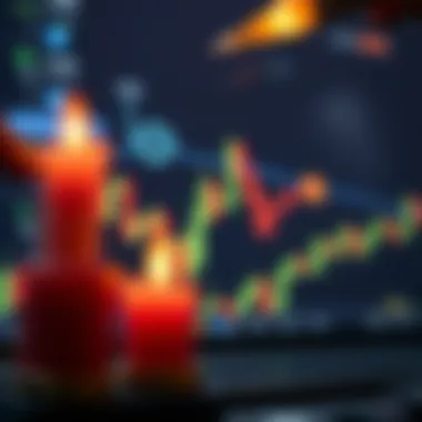 Application of candle patterns in trading strategies