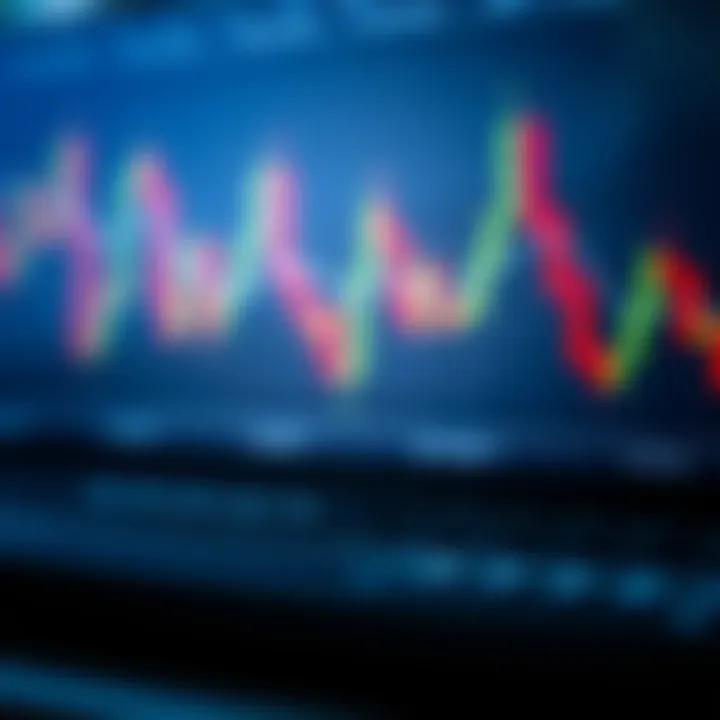 Candle patterns compared with other analytical tools