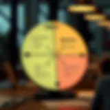 Comprehensive SWOT Analysis of a Company: An In-Depth Guide Introduction