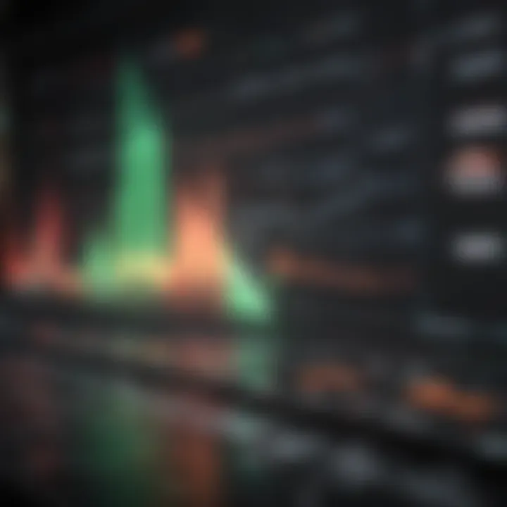 Histogram showcasing volume indicators