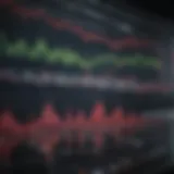 A close-up of stock market graphs