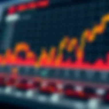 Comparison of exponential and simple moving averages