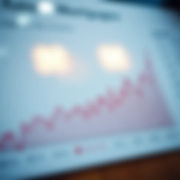 Understanding Rate Fluctuations A detailed graph showcasing fluctuating mortgage rates