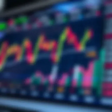 Chart depicting risks and benefits of forex trading