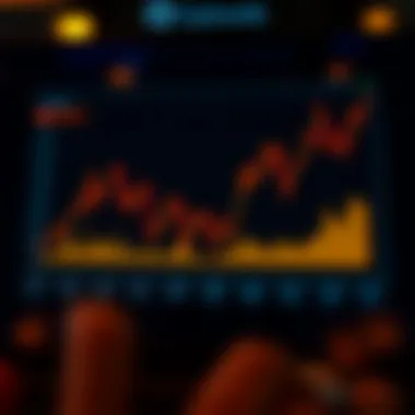 Graph illustrating market trends and the performance of direct reinvestment stocks over time.