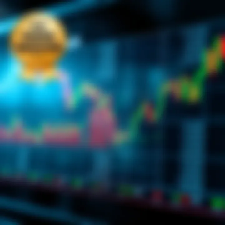 Infographic depicting different types of trading indicators