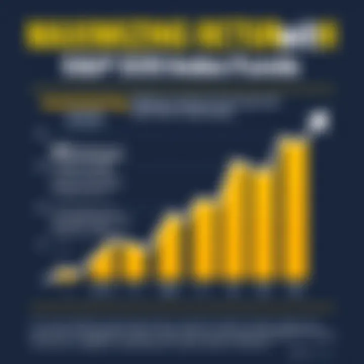 Infographic showing effective strategies for maximizing returns