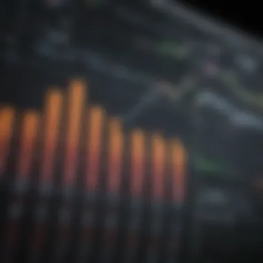 Chart comparing financial metrics of top S&P stocks