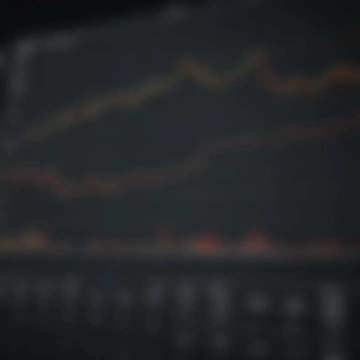 Graph showcasing S&P 500 stock performance over time