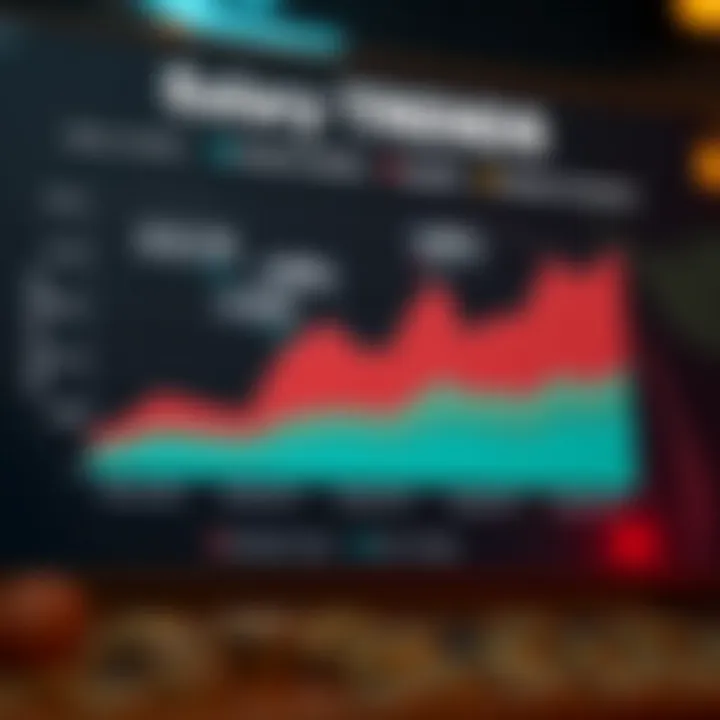 Salary Trends Overview Graph showcasing salary trends by industry