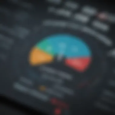 A chart depicting regulatory compliance standards for brokers