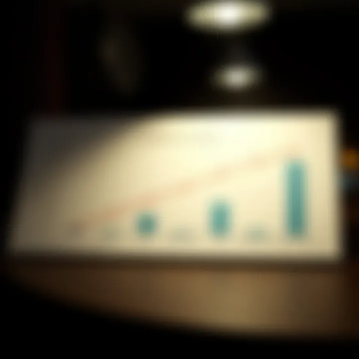 Coverage Options Comparison A graph illustrating the differences in coverage options among insurers