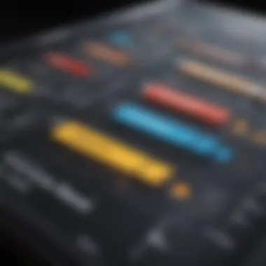 Diverse Types of Key Performance Indicators Chart showcasing the types of KPIs