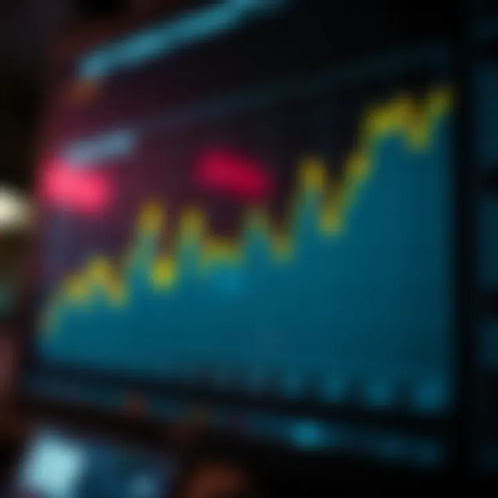 Market Dynamics of Leveraged Inverse Volatility ETFs Graph depicting the market dynamics influencing leveraged inverse volatility ETFs