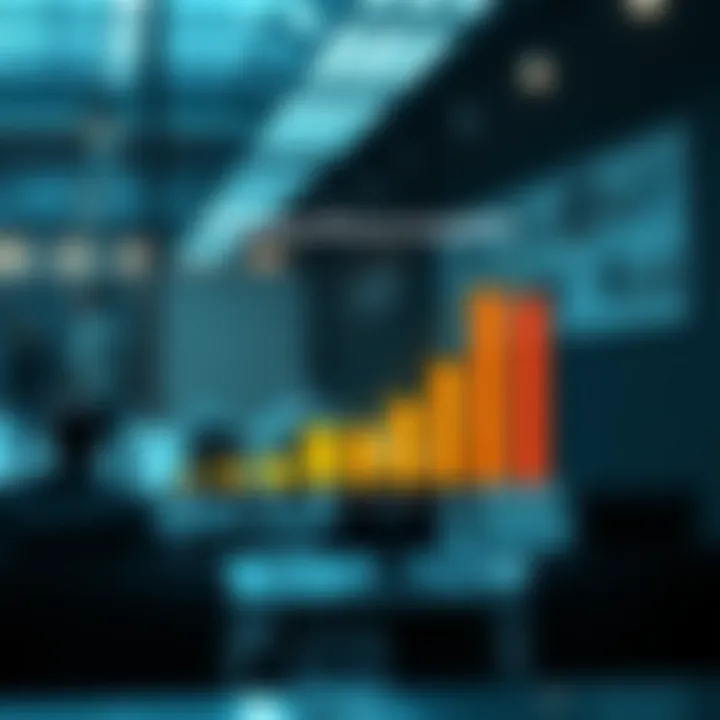 Graph illustrating the motivations behind acquisitions