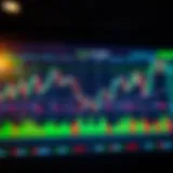 An intricate chart displaying day trading patterns and trends