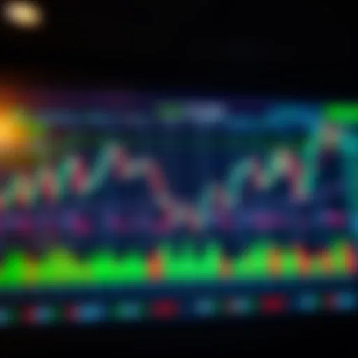 An intricate chart displaying day trading patterns and trends