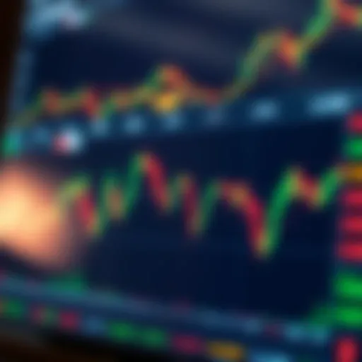 Chart depicting VIX options price movements