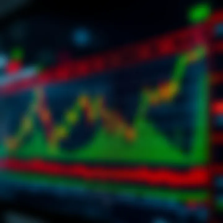 Graph illustrating market sentiment indicators