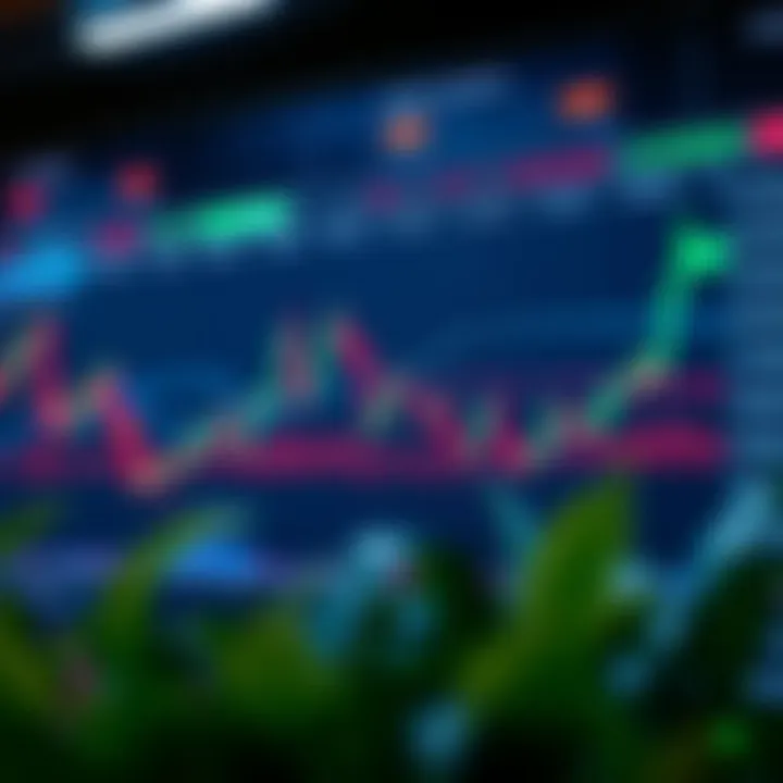 Impact of Market Conditions on Day Trading Strategies Chart illustrating market conditions impact on trading