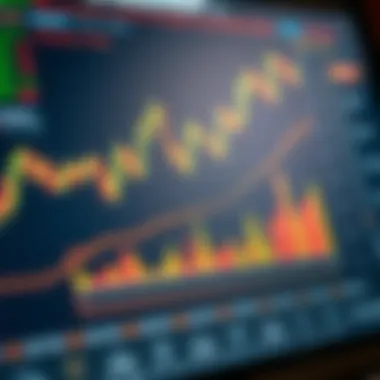 Graph comparing risk management practices in trading