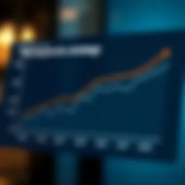 Graph showing benefits of the buywrite strategy in different market phases