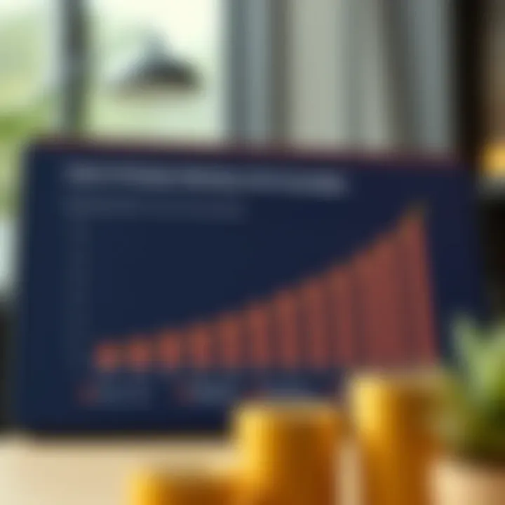 Impact of Employer Matching on 401(k) Accumulation Chart illustrating employer matching contributions