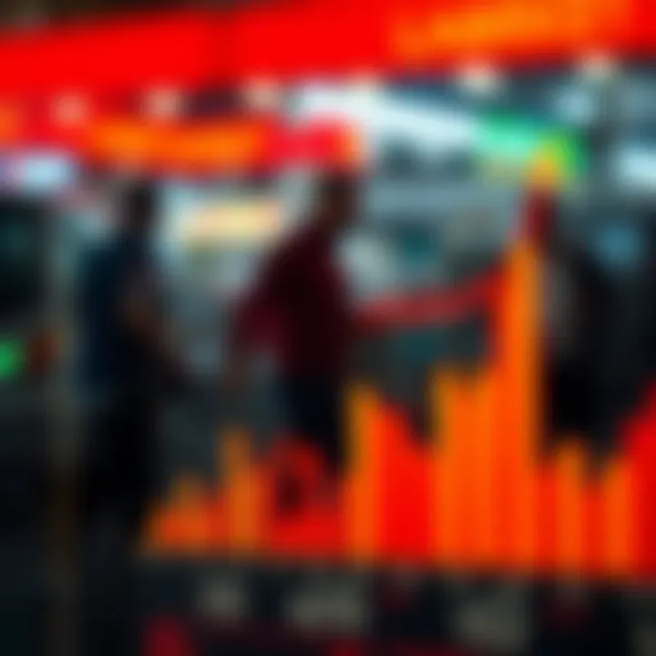 Graph showing labor market changes due to globalization