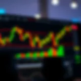 Candlestick chart demonstrating market trends