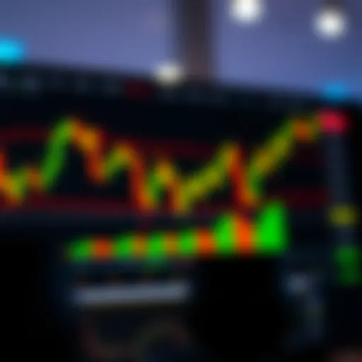 Candlestick chart demonstrating market trends