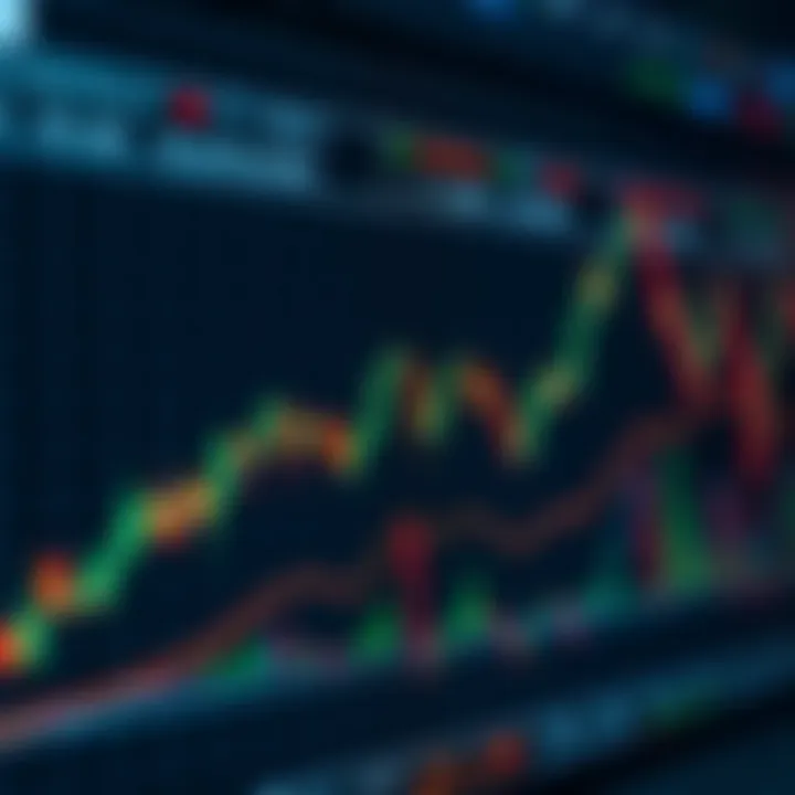 Chart showing trading signals generated by EMA