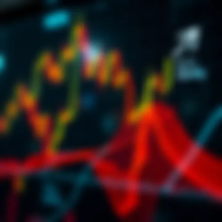 Visual representation of trading strategies based on rising wedge patterns