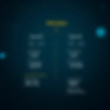 Flowchart detailing PEG calculation steps