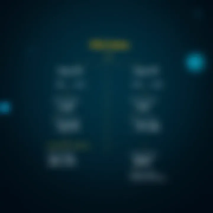 Flowchart detailing PEG calculation steps