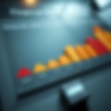 Visual representation of financial rating scales