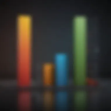 Bar chart showing DSCR variations across sectors