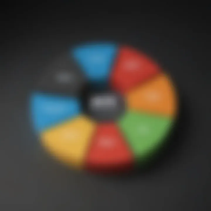 Pie chart showing components of effective tax rate