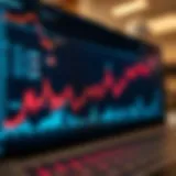 Graph illustrating the exponential moving average trend over time