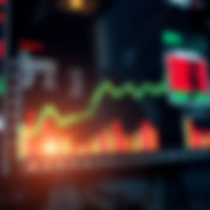 Market Conditions for Short Trading Chart showing market conditions affecting short trading