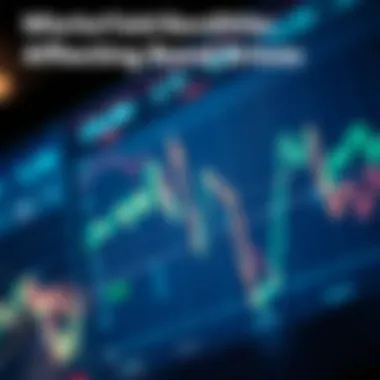 Market Conditions Affecting Bond Prices Chart displaying various market conditions affecting bond prices.