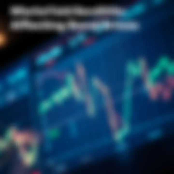 Market Conditions Affecting Bond Prices Chart displaying various market conditions affecting bond prices.
