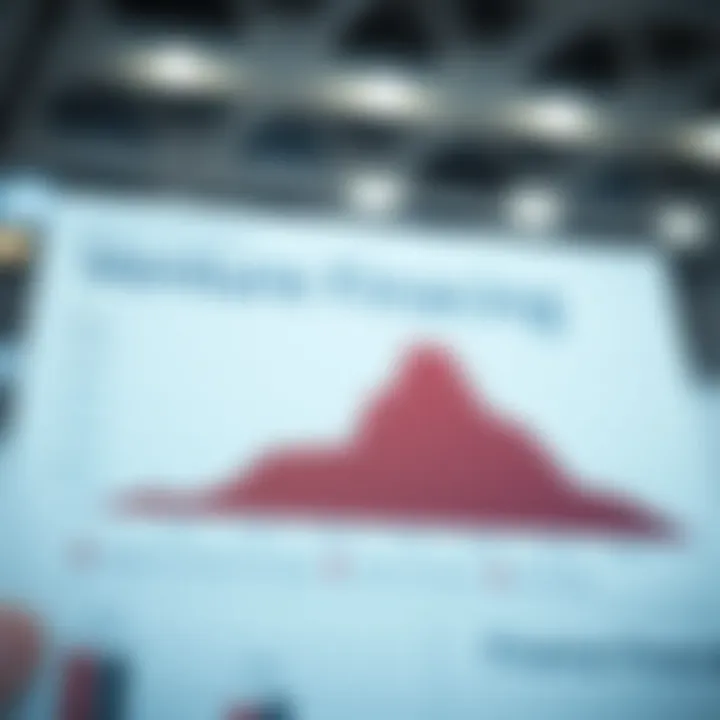 Trends and Challenges in Venture Financing Graph showcasing trends and challenges in venture financing