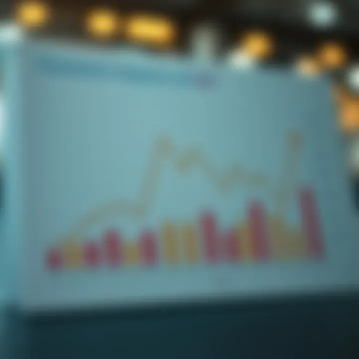 Chart illustrating economic impacts of VAT implementation